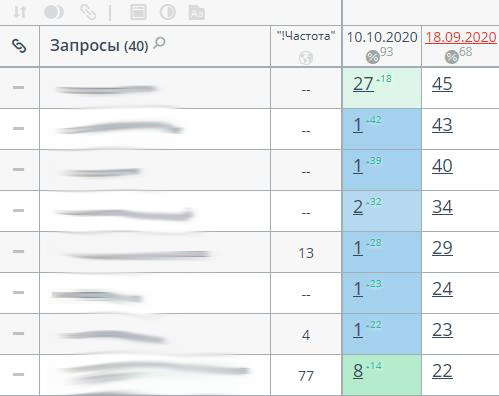 iProfiler.Yandex-Topvisor-2.jpg